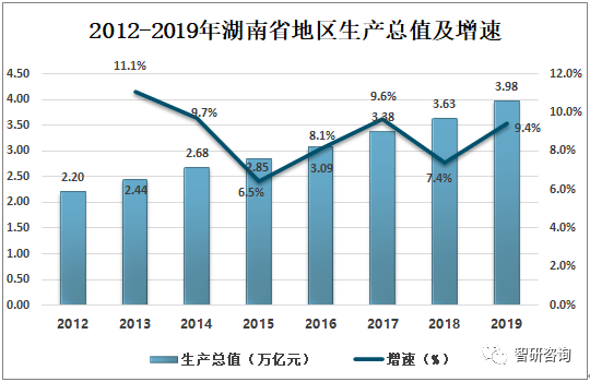 湖南人口分析_2019年湖南省人口及经济发展现状分析[图]