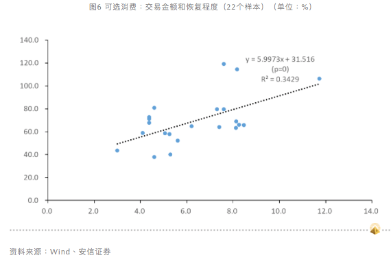 水平|高善文：经济恢复现分化，政策干预需更有针对性