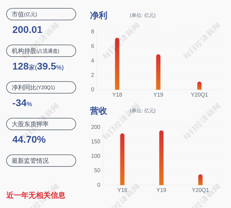 股东|木林森：控股股东孙清焕解除质押约7056万股