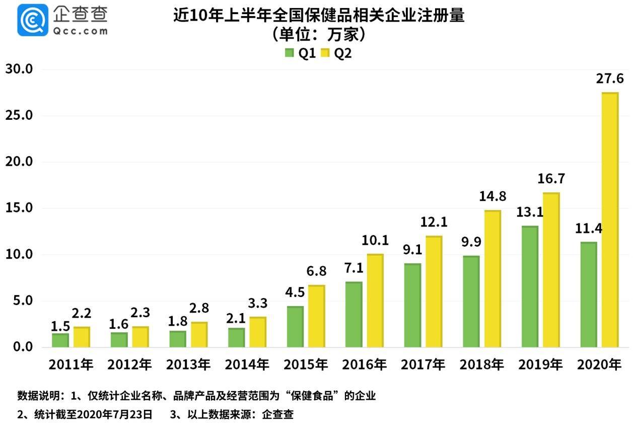 企业|“长寿药”遭起底！2019年保健品行业新增风险量达1.6万条