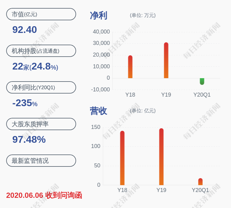 事项|交易异动！鹏欣资源：近3个交易日上涨17.13%