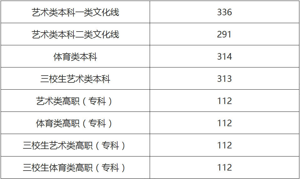 江西2020高考理科625排名_2020年江西省高考分数线出炉,欢迎报考交理!