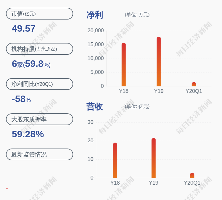 中国|华宏科技：股东周经成延期购回约750万股