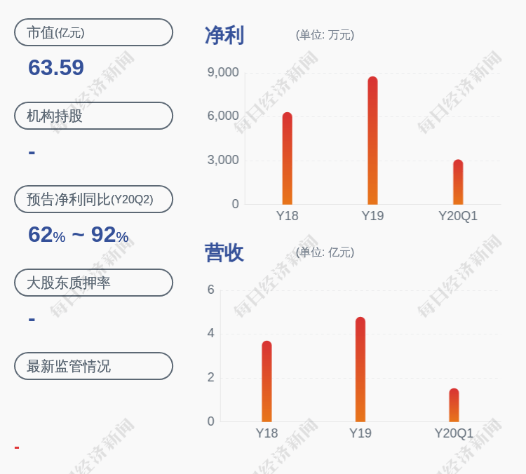 实际控制人|交易异动！四会富仕：无未披露的重大信息 近3个交易日上涨33.11%