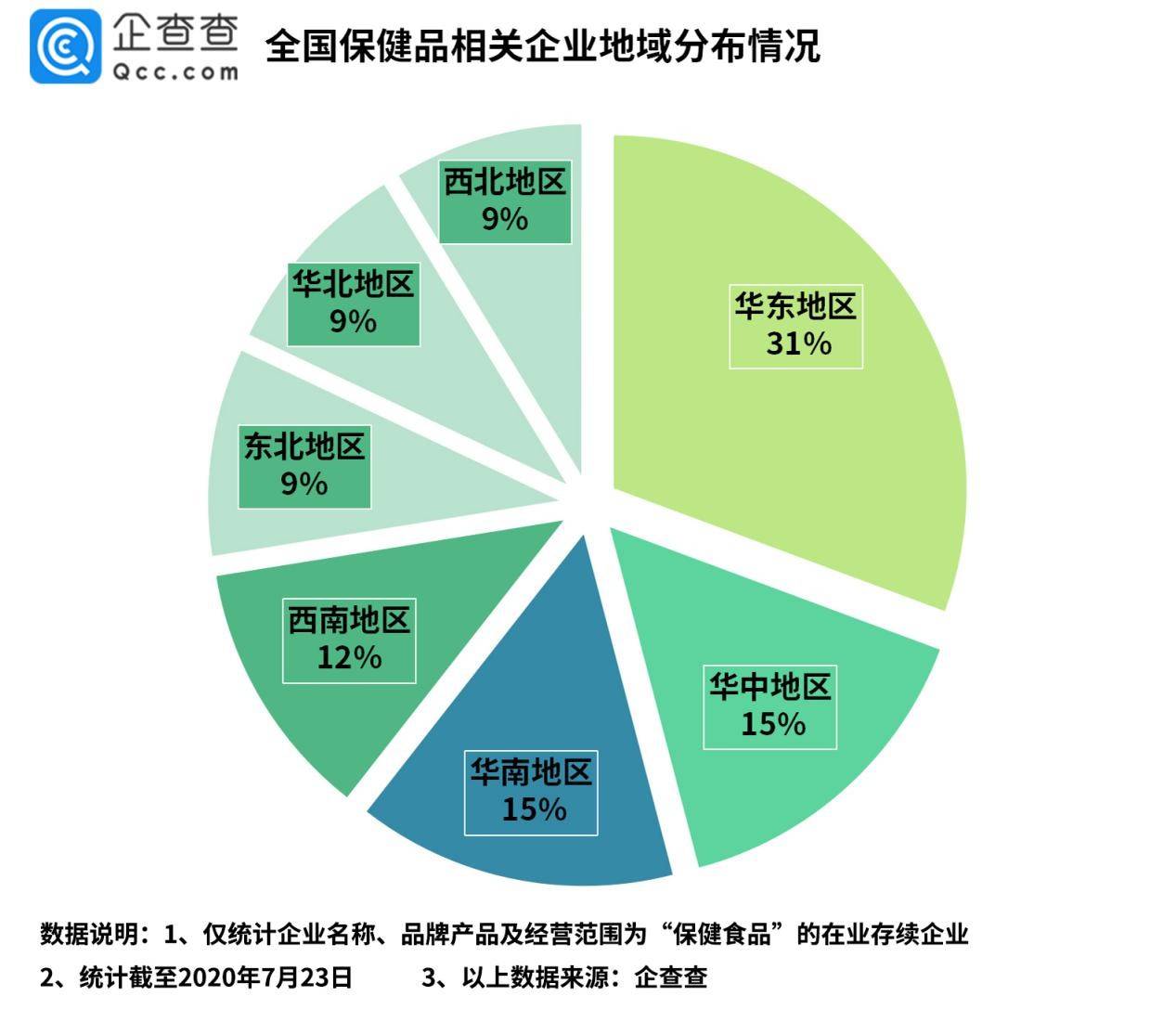 企业|“长寿药”遭起底！2019年保健品行业新增风险量达1.6万条