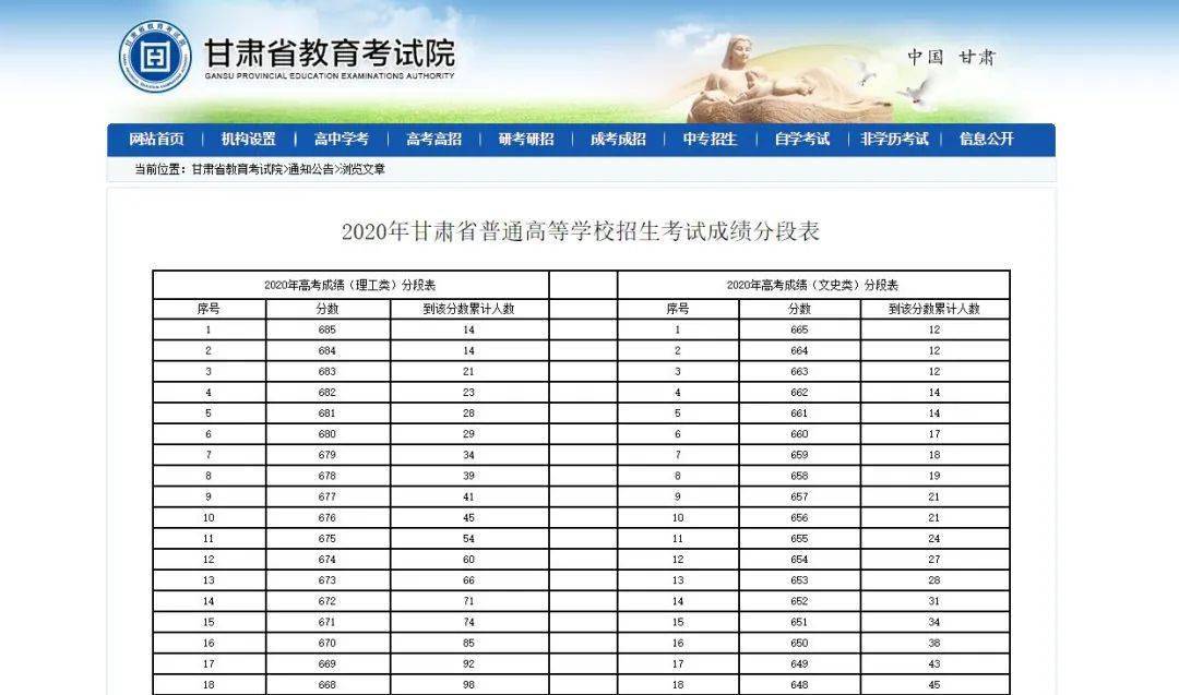 2020甘肃高考成绩前_兰州大学2020年甘肃省本科一批各专业录取