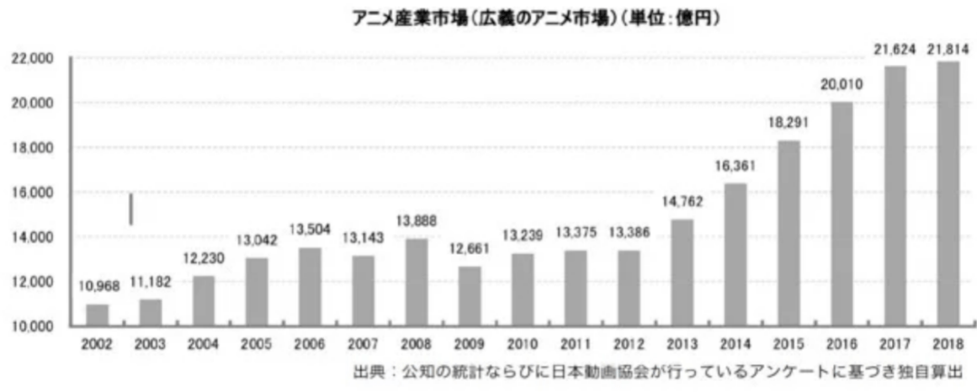 日im体育本付费视频平台年收入176亿元盈利的秘密(图7)