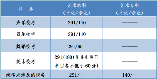 2020高考河北文科533排名_本科批文科465,理科415!河北2020年高考分数线发布(2)