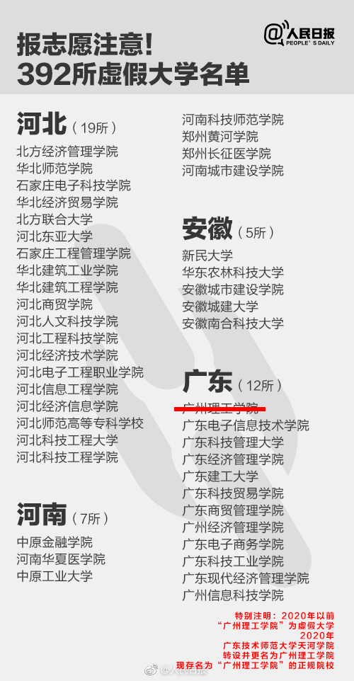们归纳了关键词混搭的三种经典案例：附虚假大学名单这些学校千万别报！图据人民日报编 辑 | 龙 凤来