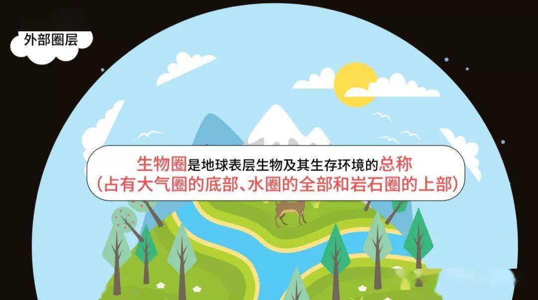 【专题突破】高中地理《地球的圈层结构》知识点_水圈