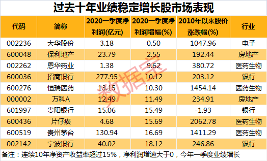 股价|超干货！大数据揭秘百元股是这样炼成的，这些因素促股价大爆发！优质百元股名单曝光，仅10只