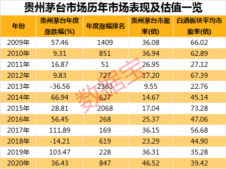 股价|超干货！大数据揭秘百元股是这样炼成的，这些因素促股价大爆发！优质百元股名单曝光，仅10只