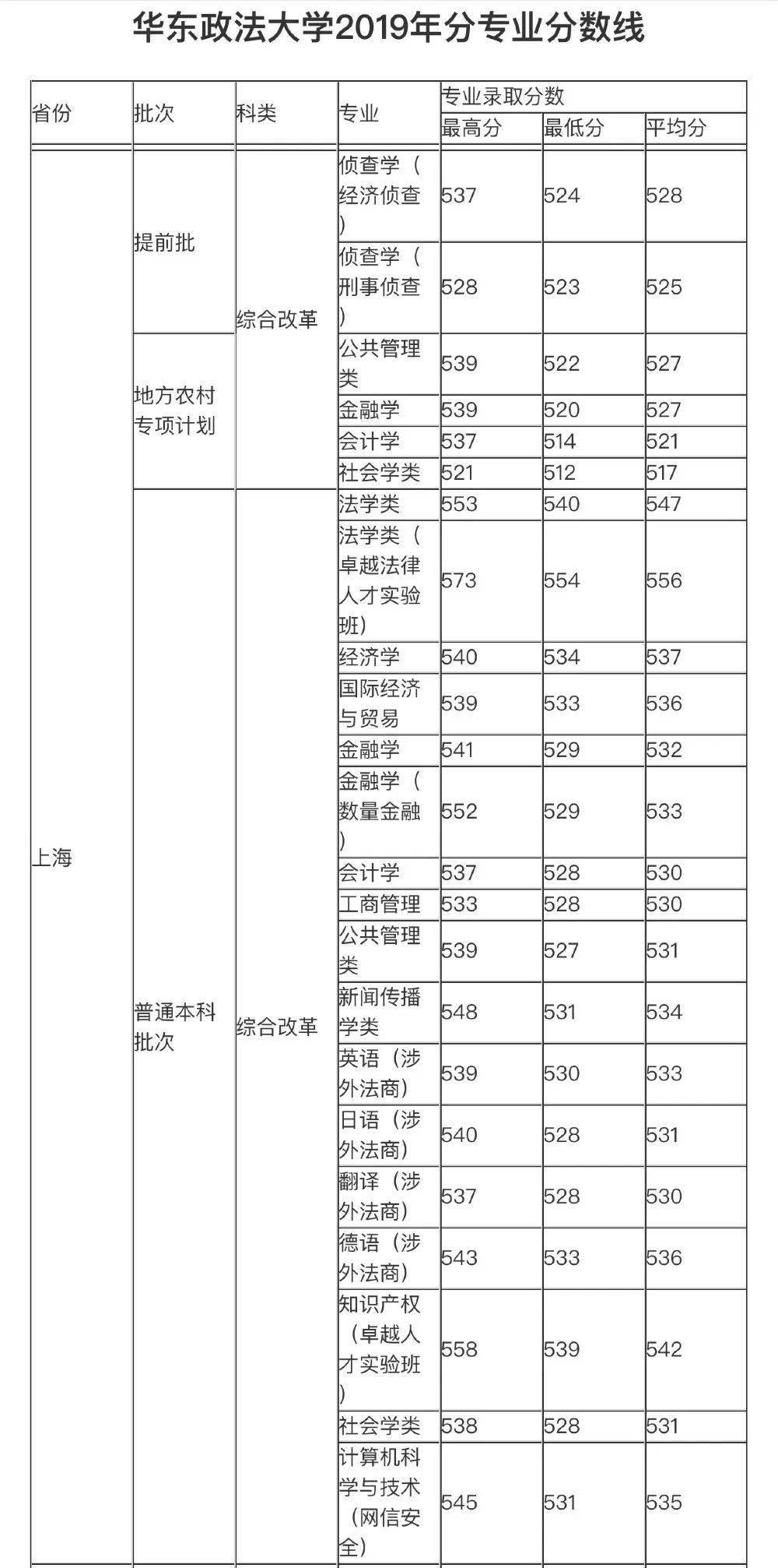 上海政法大学排名_上海政法大学宿舍(2)