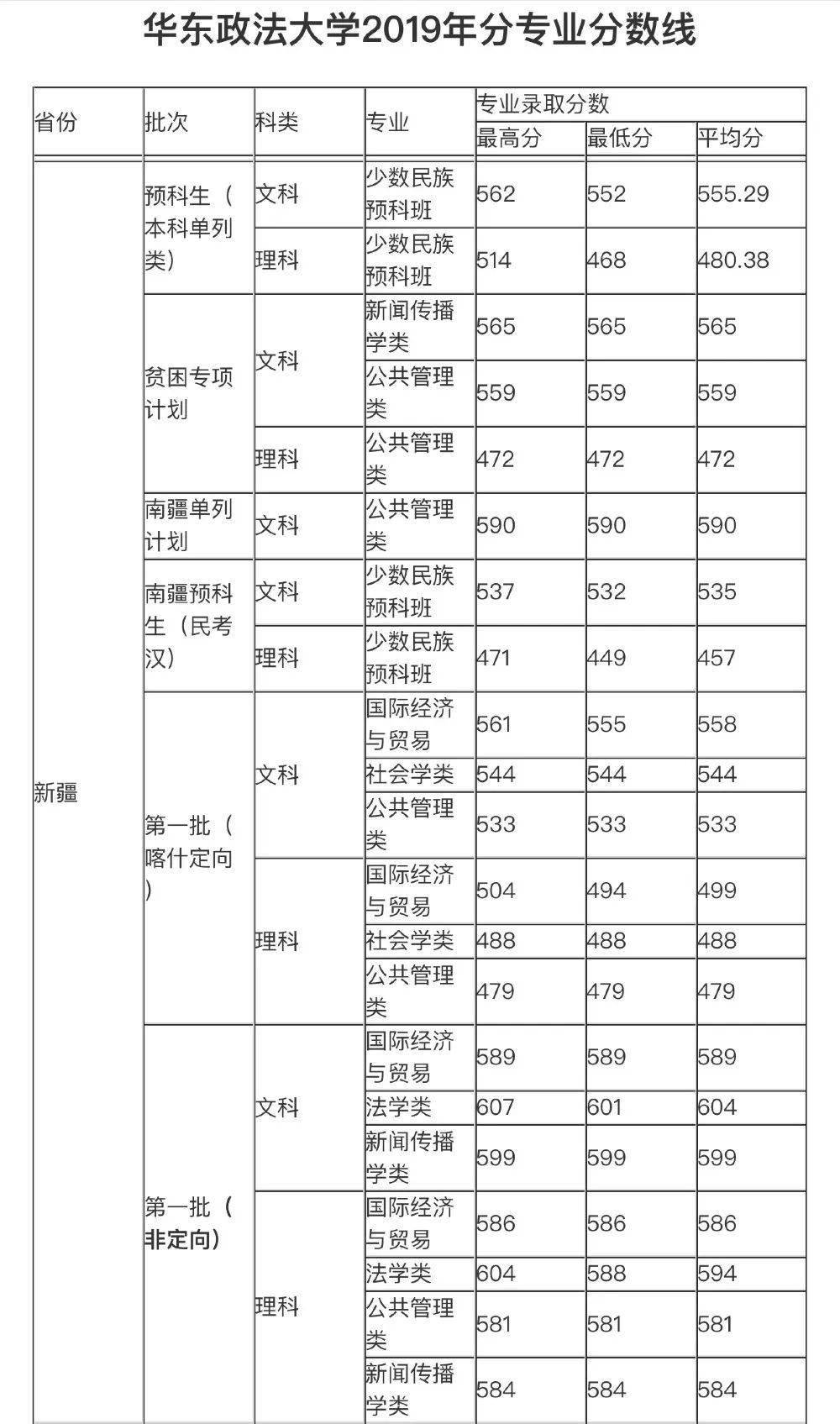 华政排名_华政文伯书院大合照(3)