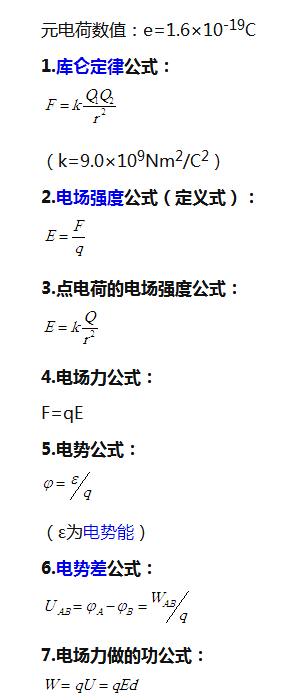 高中物理选修3-1必背知识点公式总结