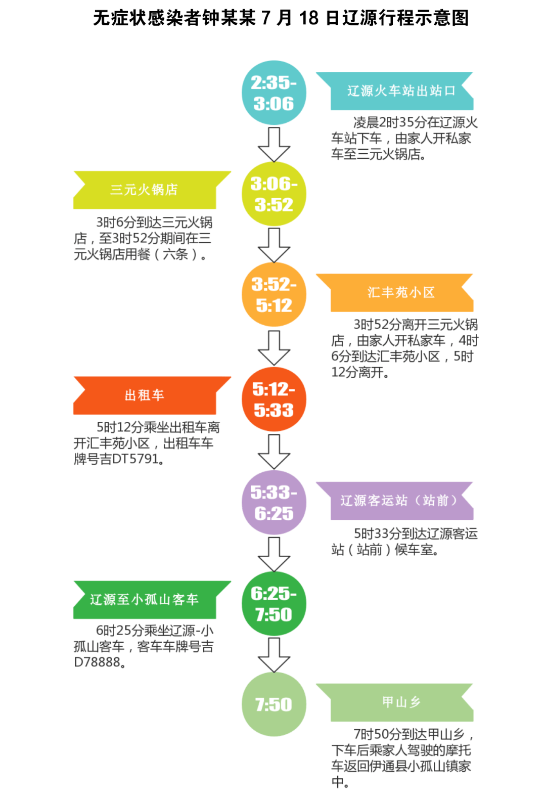 大连人口在减少吉林长春如何_吉林长春他有山图片(2)