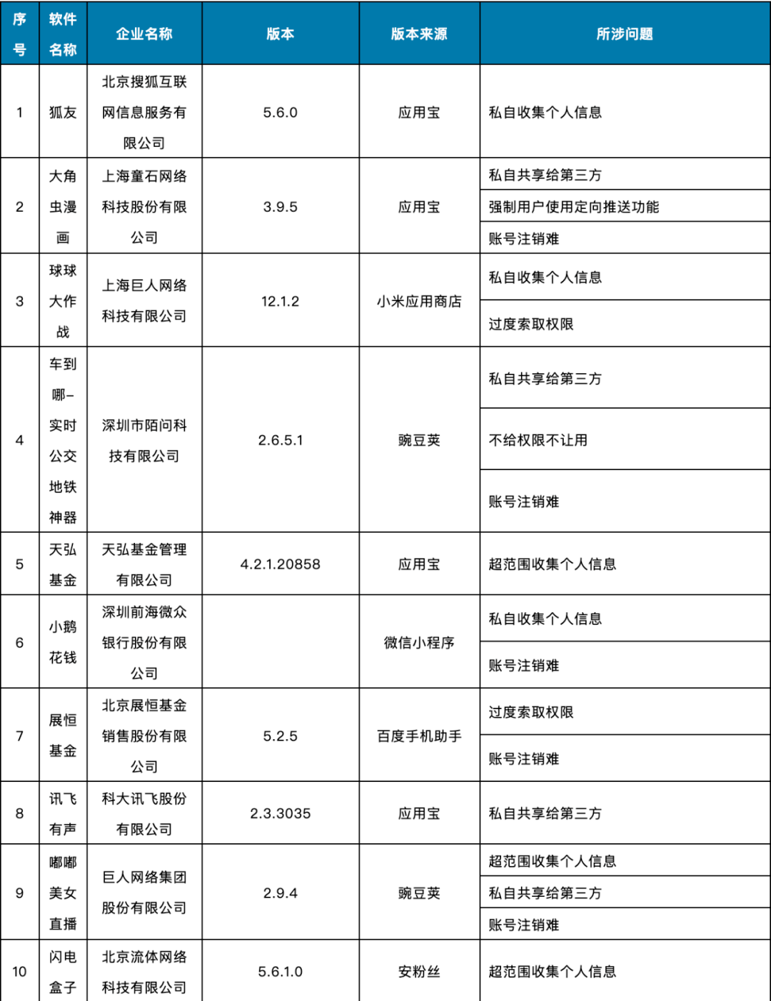 App|紧急提醒！这58款App被通报，去哪儿网、迅雷直播、买单吧、加油宝、世纪佳缘等在列！快自查→