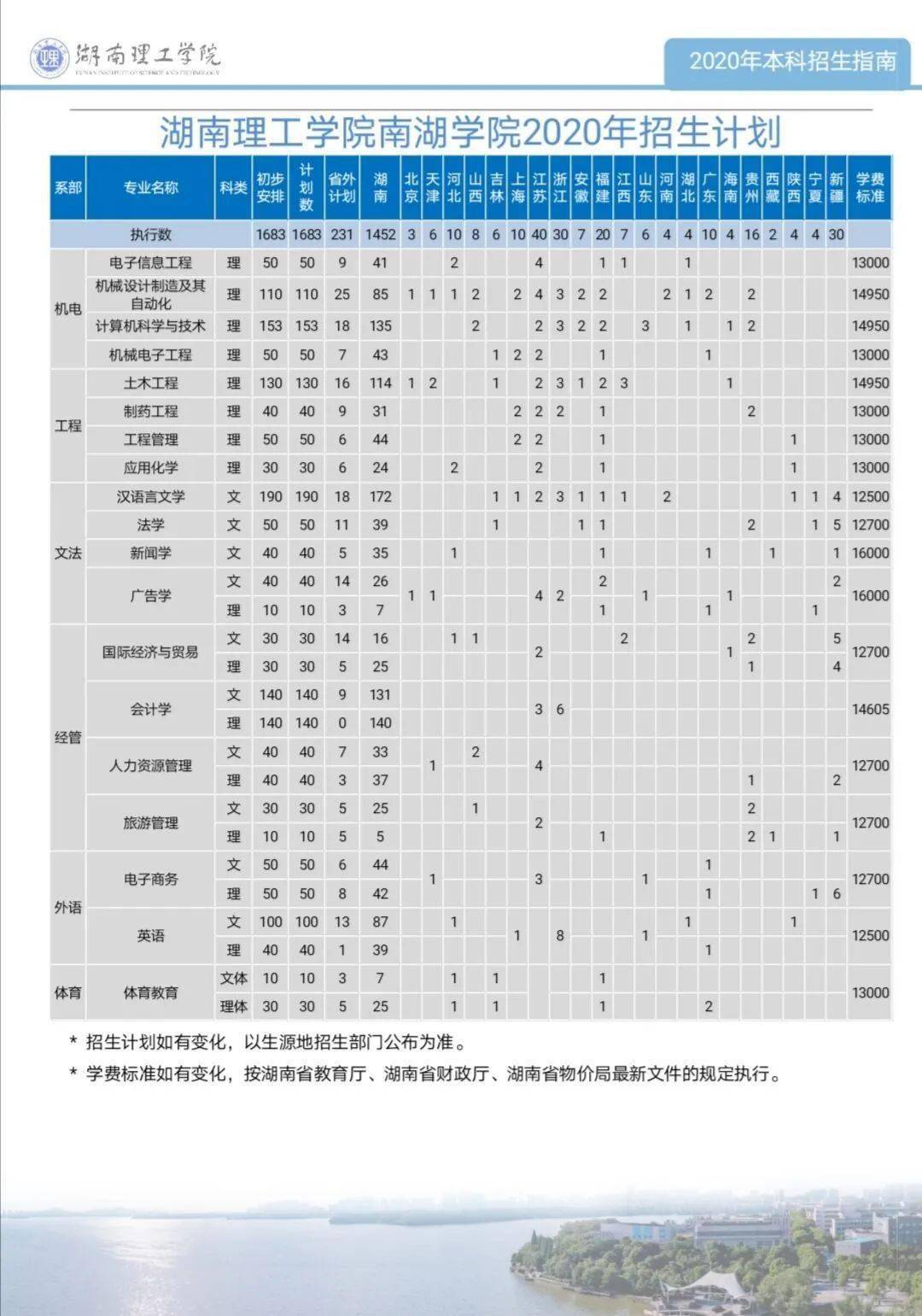 湖南理工学院南湖学院录取_2023年湖南理工学院南湖学院录取分数线(2023-2024各专业最低录取分数线)_湖南理工大学南湖学院分数线