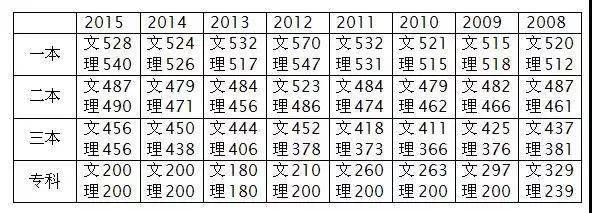 2020理科一本军校全_2020全国一本军校排名