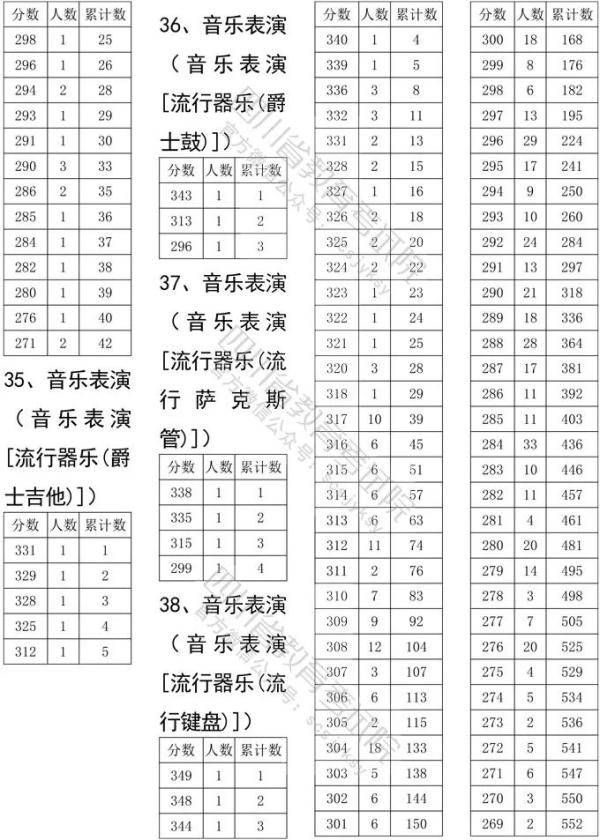 考试|2020四川高考艺体类文化考试分数线确定！