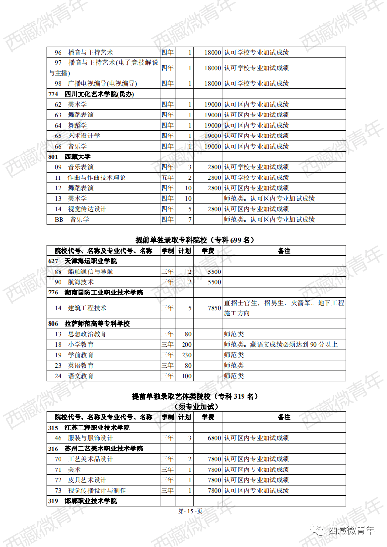 西藏自治区2020年普通高等学校招生计划公布啦!