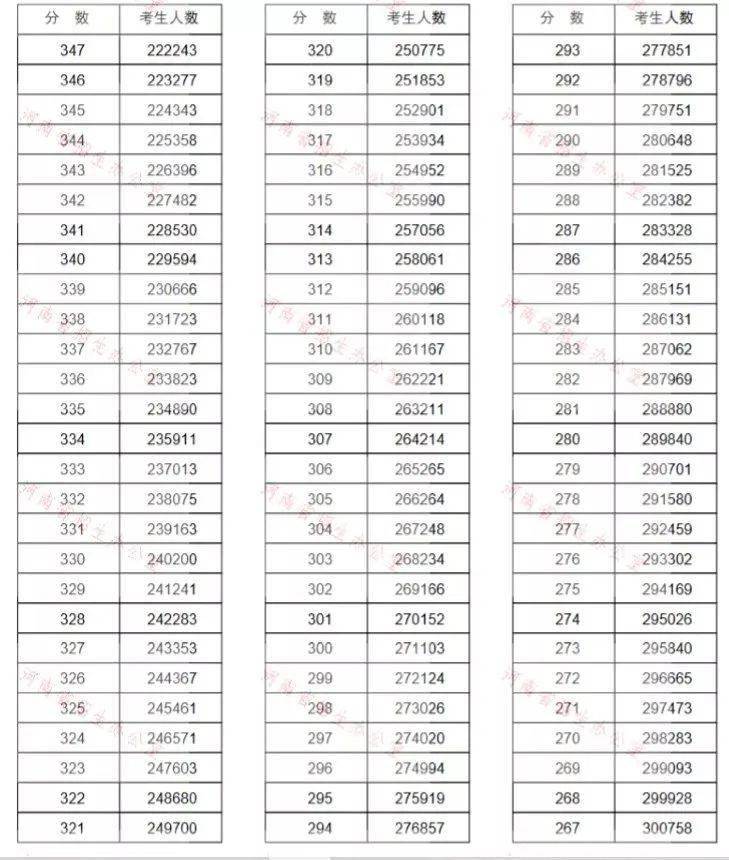 信阳学院在河南排名_信阳学院举办2019年职业生涯规划竞赛