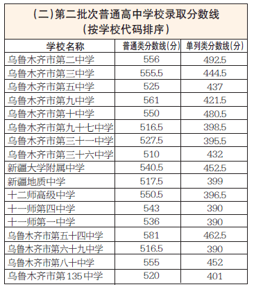 乌鲁木齐中考2020成_权威发布2020年中考乌市地区定校择优指标