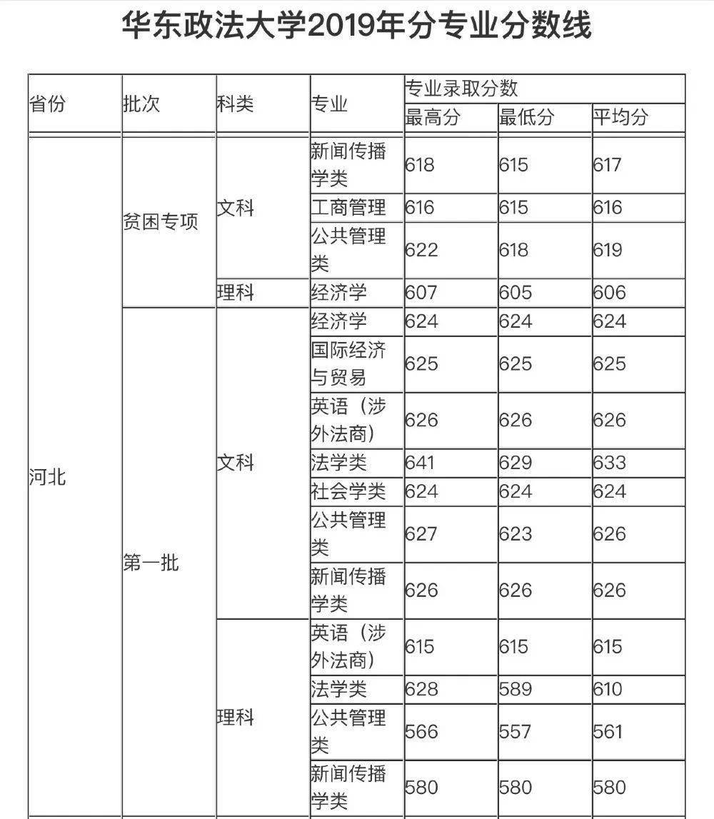 华政排名_华政文伯书院大合照
