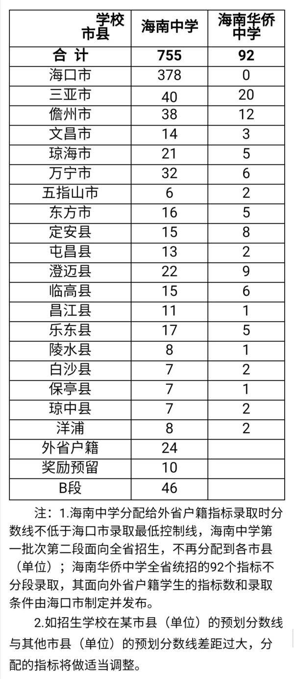 海南省2020年各市县g_海南省各市县人口图(2)
