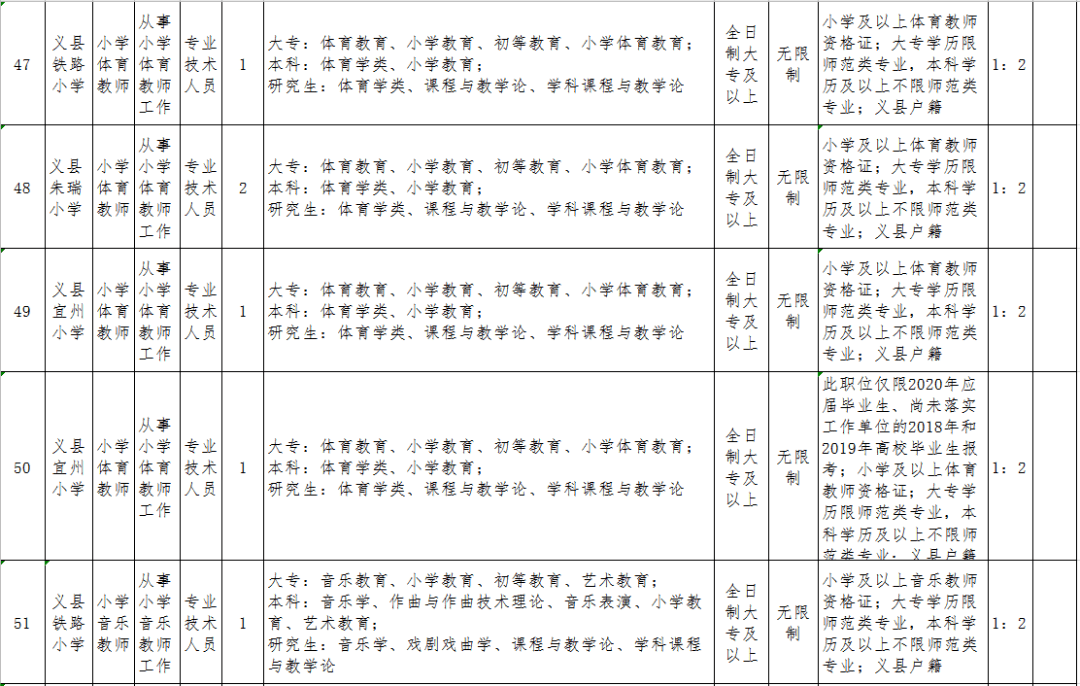 锦州市多少人口_锦州人口知多少(3)