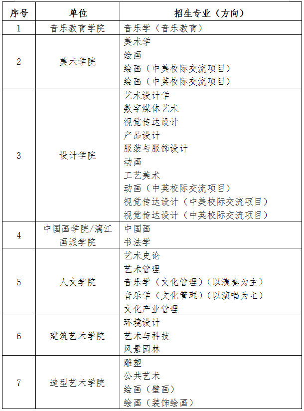 广西艺术学院关于公布2020级本专科各专业(方向) 学习地点安排的公告