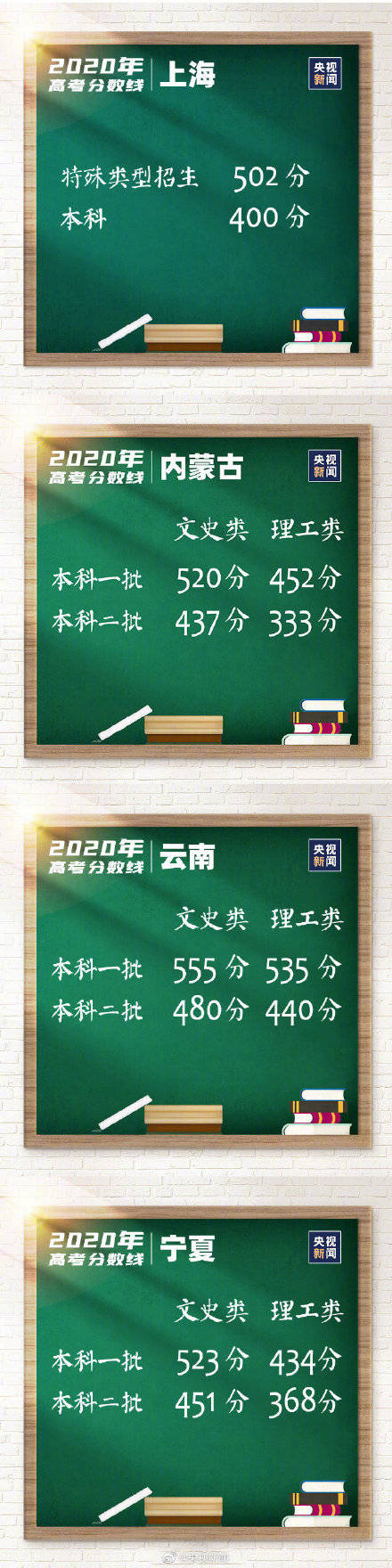 分数线|转存了解！全国各地高考分数线汇总