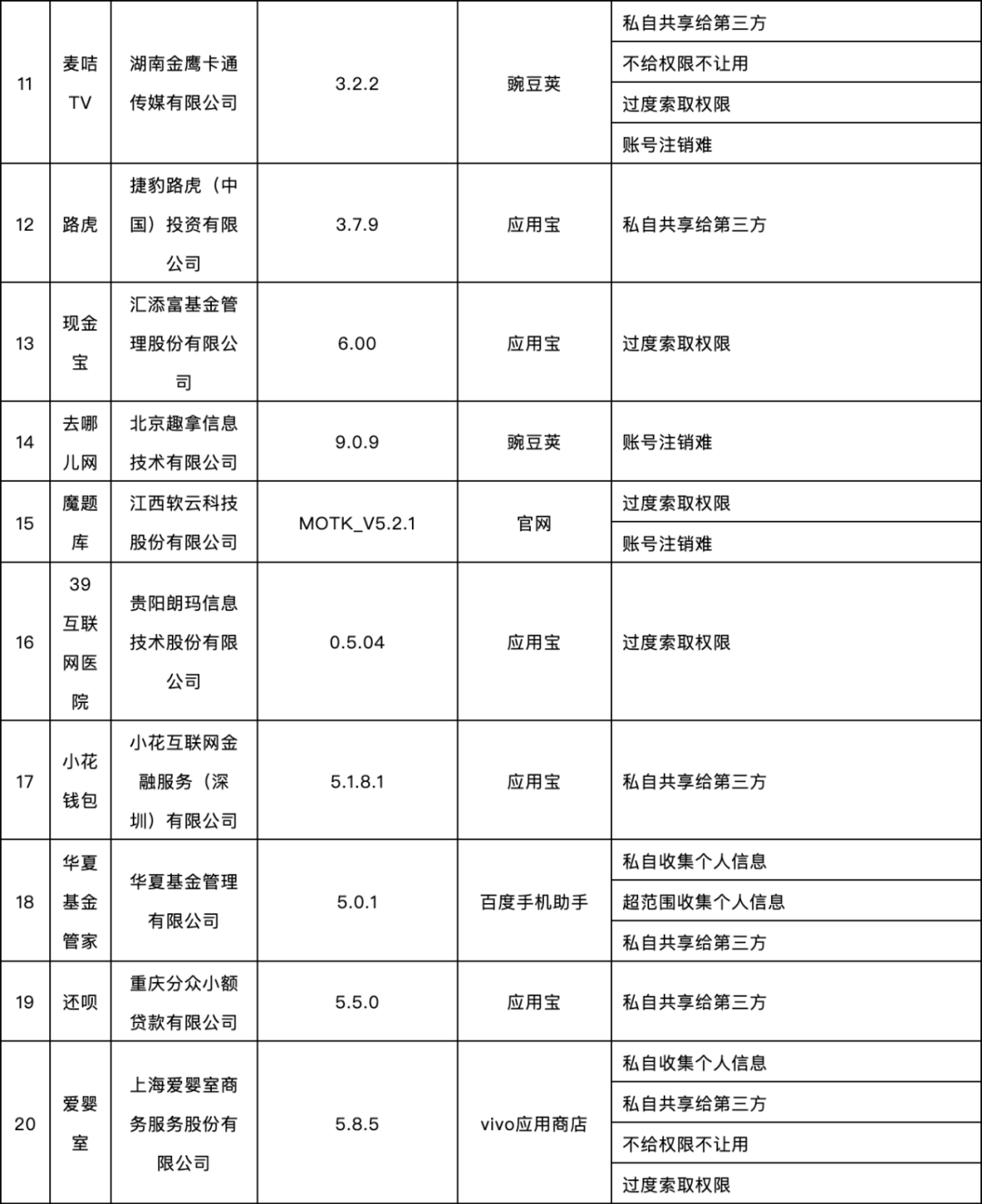 信息化|这58款APP被通报！