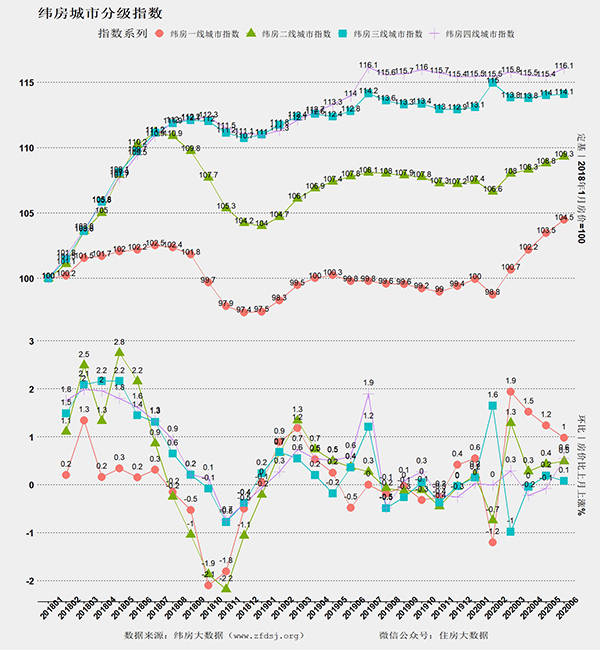 资金面|廉价货币背景下的楼市走势与调控政策体系重构