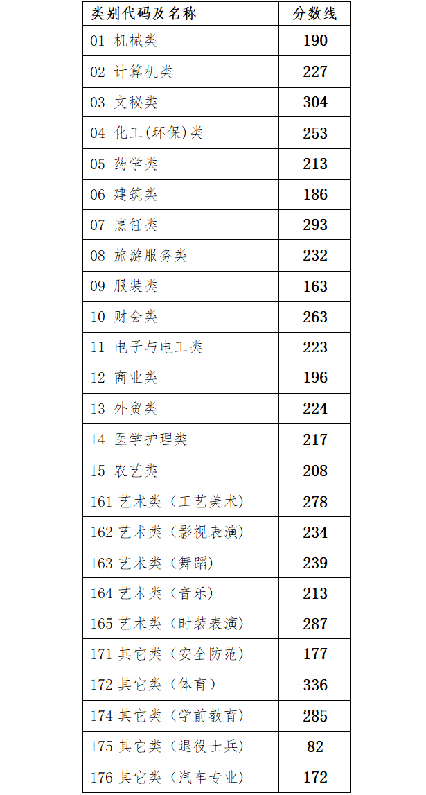 各省一本上线率排名_2020各省一本上线率排名出炉!湖北上线率仅17.09%!(2)