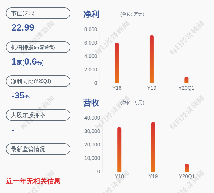 科技|注意！国林科技：力鼎投资和力鼎基金拟合计减持不超过约462万股
