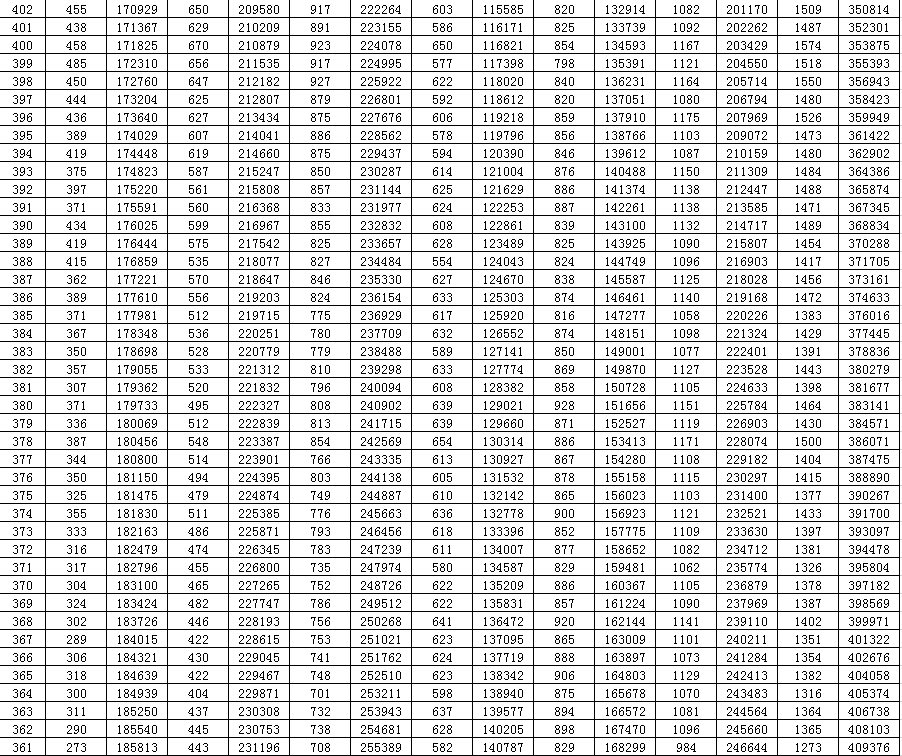高考|2020山东高考一分一段表来了！快看你在省内排第几