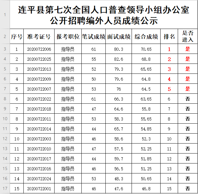 连平人口_连平 应对人口老龄化需增强财富管理供需适配性(3)