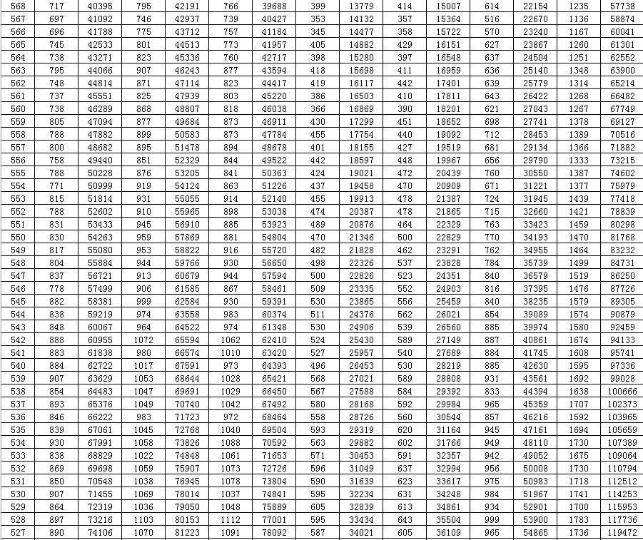 山东|2020山东高考一分一段表来了！快看看你在省内排第几？