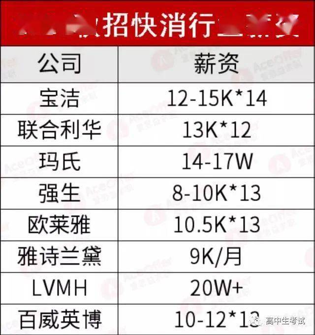 2020华为校招高校人_2020华为校招薪水曝光,校招最新内部薪资:华为40w+
