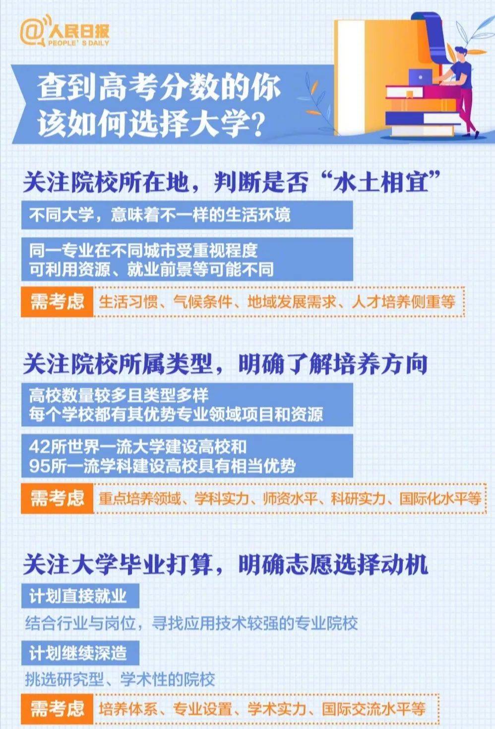 高考|不分文理首年，山东高考分数线出炉！(附成绩查询入口）