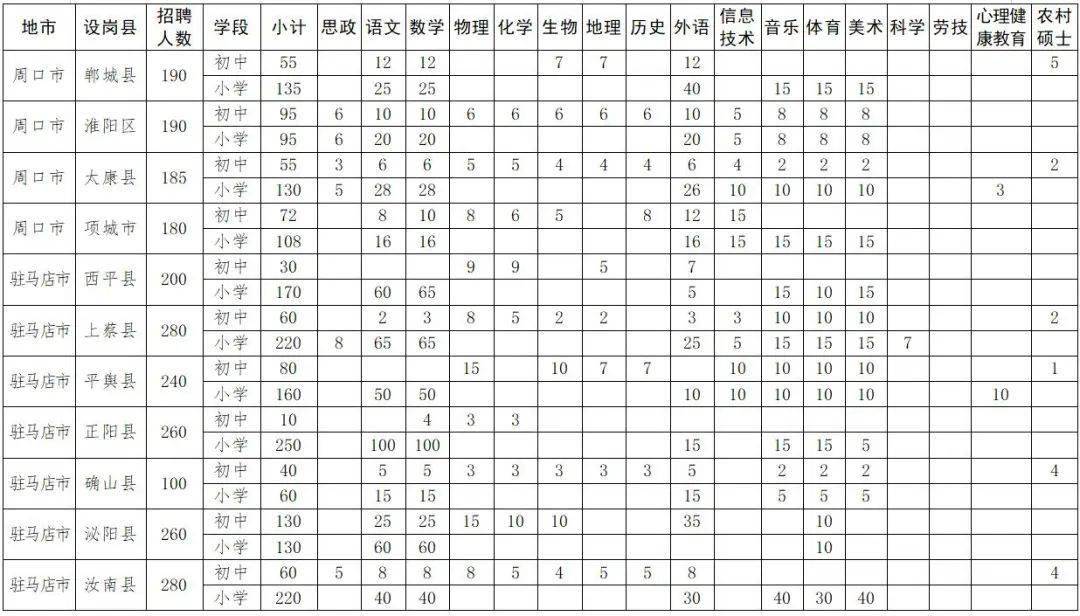 招聘|先上岗再考证！今年河南招聘1.7万名特岗教师，明日开始网上报名