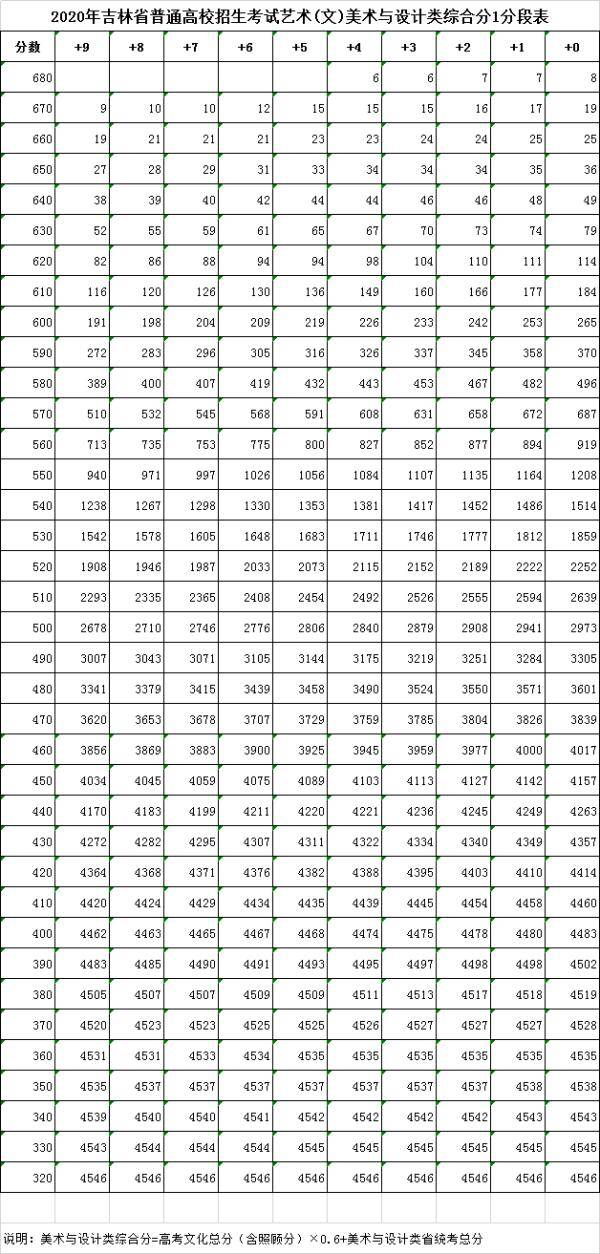 吉林省|重要发布！事关2020年吉林省普通高校招生