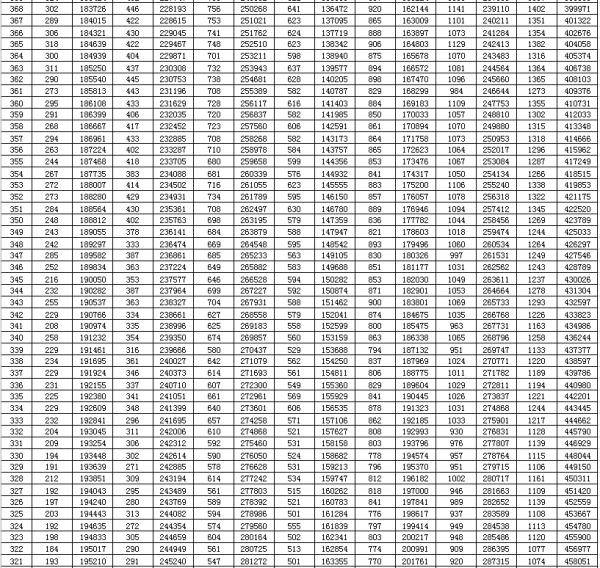 高考|刚刚，2020年山东高考一分一段表出炉！你的成绩排多少？