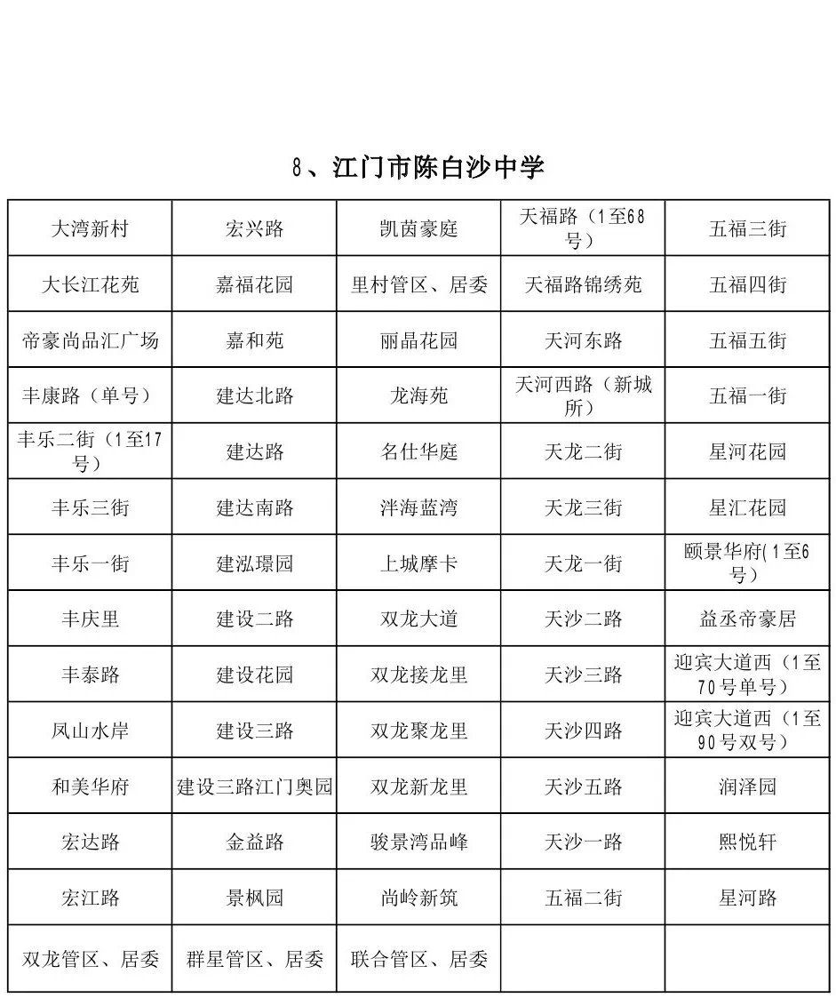 蓬江区2020GDP_冲刺千亿GDP强区 蓬江区全力塑造 优产 新格局