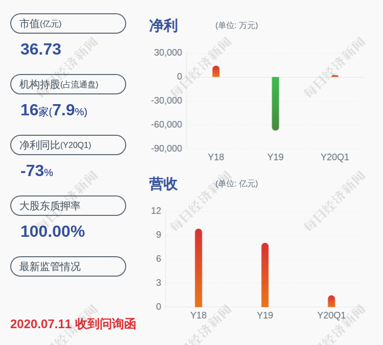 朱礼静|交易异动！*ST瀚叶：近3个交易日上涨13.59%