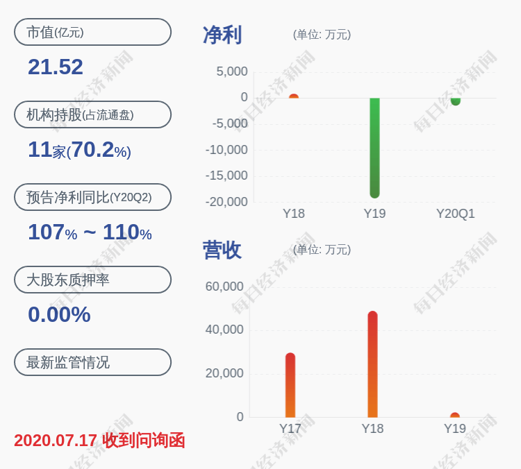 公司|*ST金宇：股东北京联优累计减持约406万股