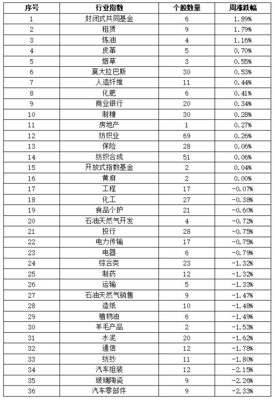 中国|中经资料：巴基斯坦证券市场一周回顾（2020.7.20-7.24）