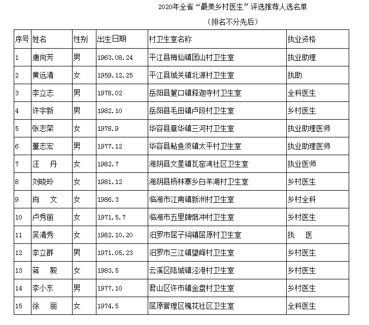 2020年岳阳县人口_岳阳县地图(3)