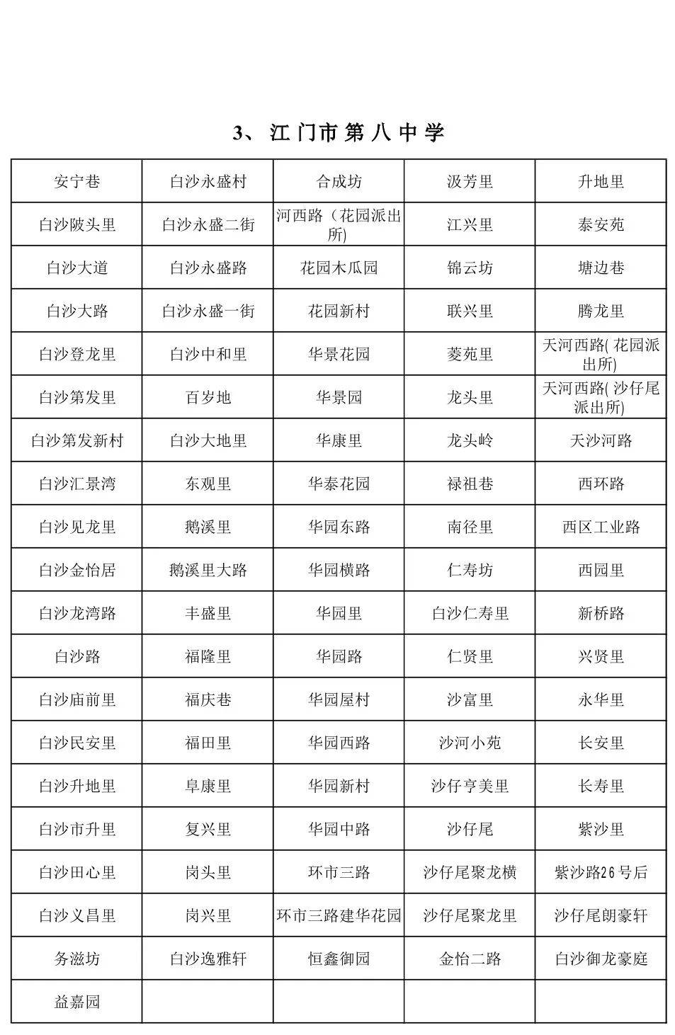 蓬江区|速看！江门市蓬江区主城区2020年初中学校招生地段安排公布